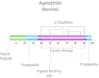Pancreatic trypsin inhibitor