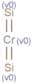 Chromium silicide