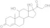 Cortisol