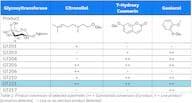 Glucosyltransferase 211-freeze dried