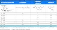 Glucosyltransferase 227-freeze dried