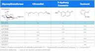 Glucosyltransferase 201-freeze dried