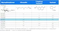 Glucosyltransferase 205-freeze dried