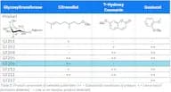 Glucosyltransferase 206-freeze dried