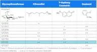 Glucosyltransferase 211-freeze dried