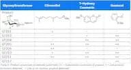 Glucosyltransferase Kit