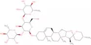 Dioscin
