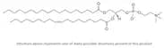 Phosphatidylcholine, PC (liver, bovine or porcine)
