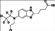 Bendamustine Impurity 5-d4 (Desmethyl Impurity)