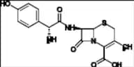 Cefadroxil