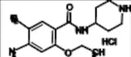 Cinitapride Impurity 1 HCl