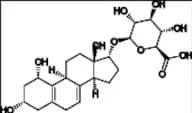 Conjugated Estrogen Impurity