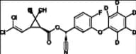 β-Cyfluthrin-d5