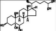 Cholestane-3β,5α,6β-triol