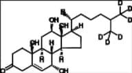 7a,12a-Dihydroxycholest-4-en-3-one-d6