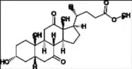Cholic Acid Impurity 64