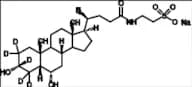 Taurohyodeoxycholic Acid Sodium Salt-d5
