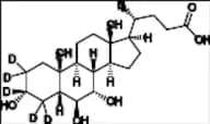 alfa-Muricholic-d5 Acid