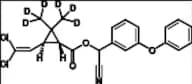 trans-Cypermethrin-d6
