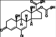 Chlormadinone Acetate