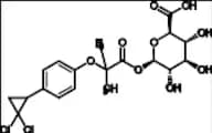 Ciprofibrate-O-β-D-Glucuronide