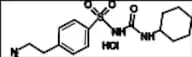 Glipizide Impurity 1 HCl