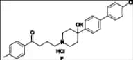 Haloperidol EP Impurity E HCl