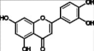 Luteolin