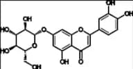 Luteolin 7-O-Glucoside