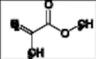 Methyl Methacrylate