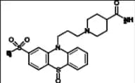 Metopimazine Sulfoxide
