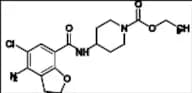 Prucalopride Impurity 28