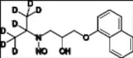 N-Nitroso Propranolol-d7