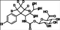 Sibutramine Impurity 2-d6