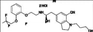 Silodosin Impurity 2 DiHCl (Silodosin 7-Carbonitrile DiHCl)