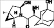Saxagliptin