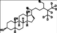 Sitostanol-d7