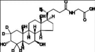 Glycoursodeoxycholic-2,2,4,4-d4 Acid
