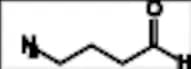 Zolmitriptan Impurity 15 (4-Aminobutanal)