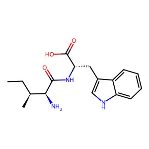 BNC210