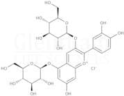 Cyanin chloride
