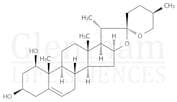 Ruscogenin