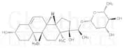 Periplocoside N
