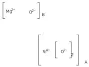 Florisil™, 30-60 mesh, for column chromatography