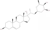 Periplocoside N
