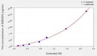 Mouse SREBP2(Sterol Regulatory Element-binding Protein 2) ELISA Kit