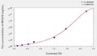 Human MEGF8(Multiple Epidermal Growth Factor-Like Domains Protein 8) ELISA Kit