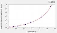 Mouse PDCD1(Programmed Cell Death Protein 1) ELISA Kit