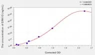 Mouse ERK1/2(Extracellular Signal Regulated Kinase 1/2) ELISA Kit