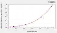 Rat Smad3(Mothers Against Decapentaplegic Homolog 3) ELISA Kit